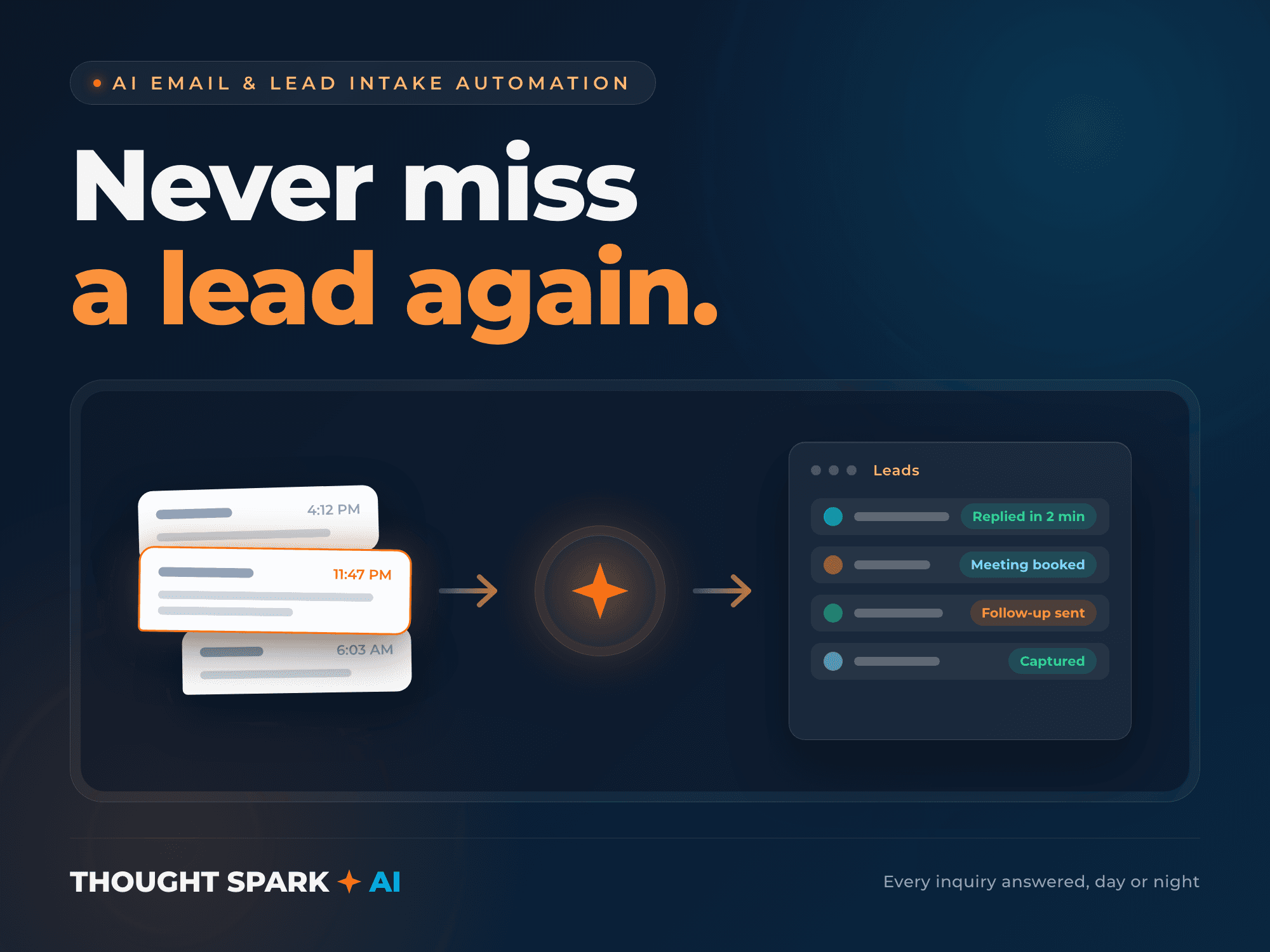 A late-night inquiry automatically captured, replied to, and logged as a lead